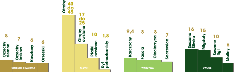 Diagram pełnych statystyk mobile