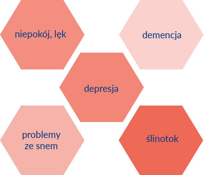 Choroba Parkinsona – objawy psychiczne