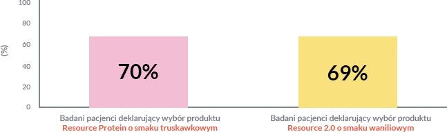 chart_wiekszosc.jpg